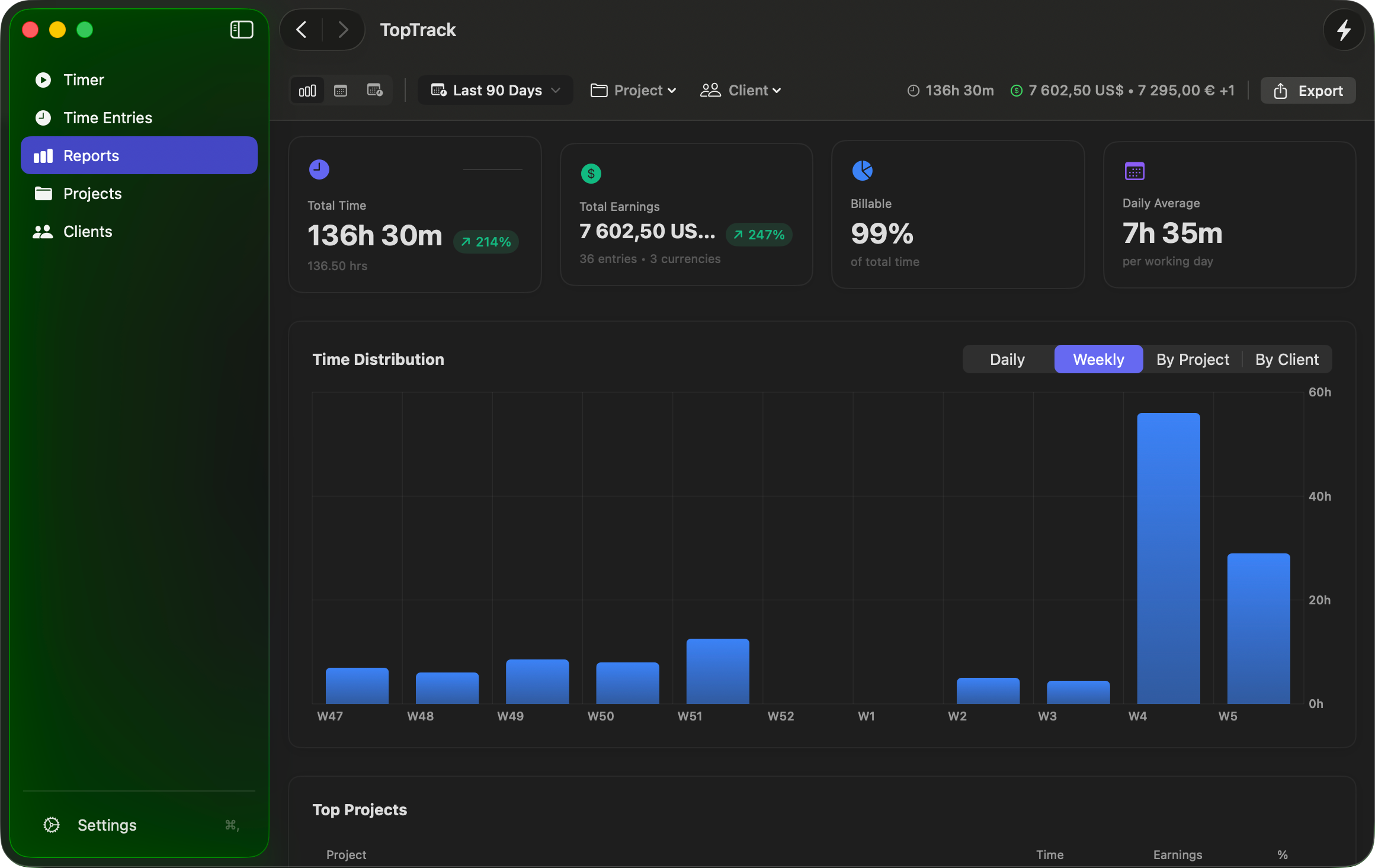 Reports in Dark Mode