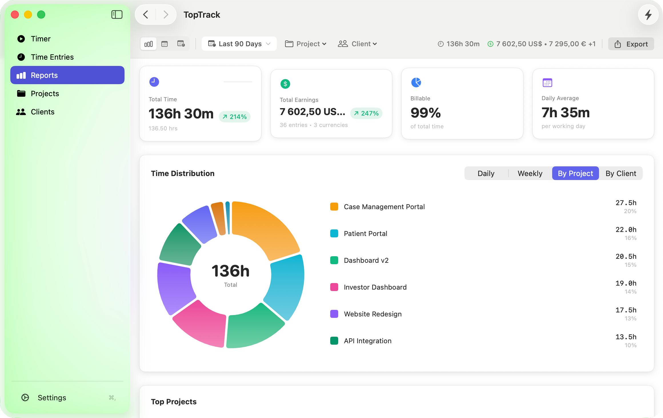 Reports — time distribution pie chart